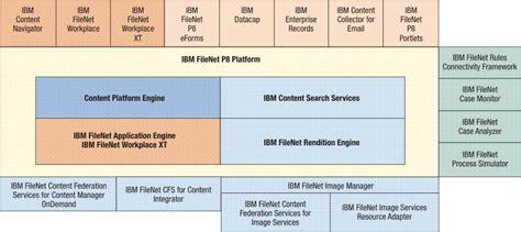 ibm filenet p8|ibm filenet p8 docs.